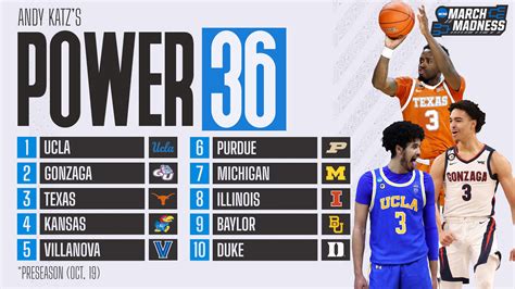 ap poll men's basketball rankings